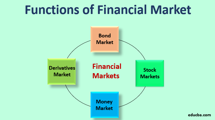 Global Banking, Financial Markets, Forex and Swaps