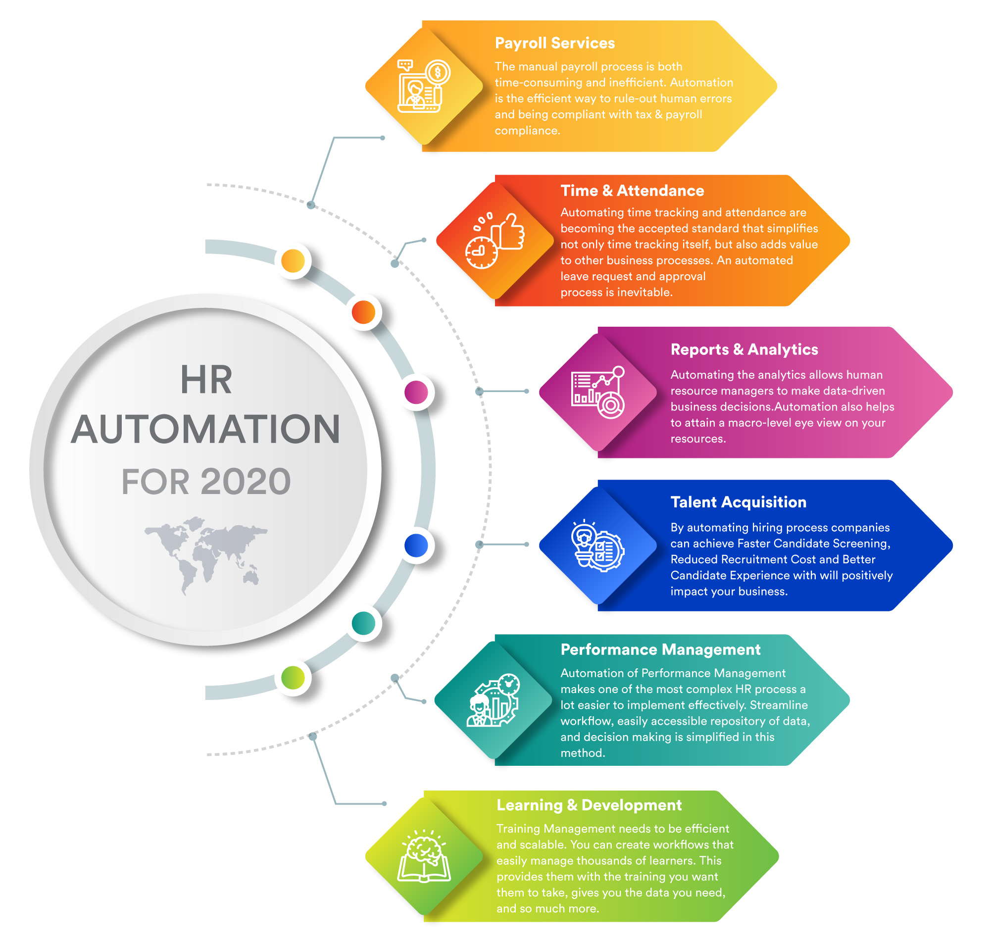 HR Automation Analytics and Reporting