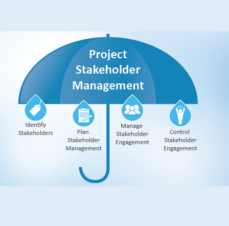 Project Stakeholder Management